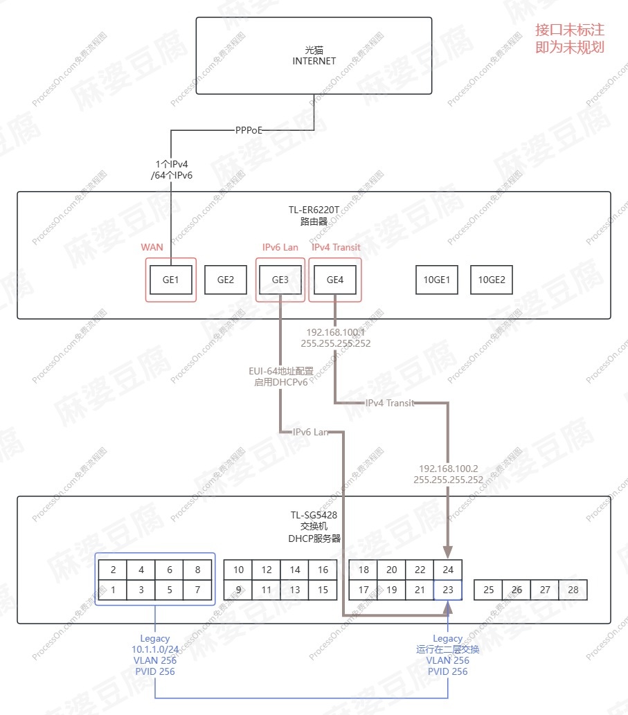 网络结构拓扑图.jpg 网络结构拓扑图.jpg